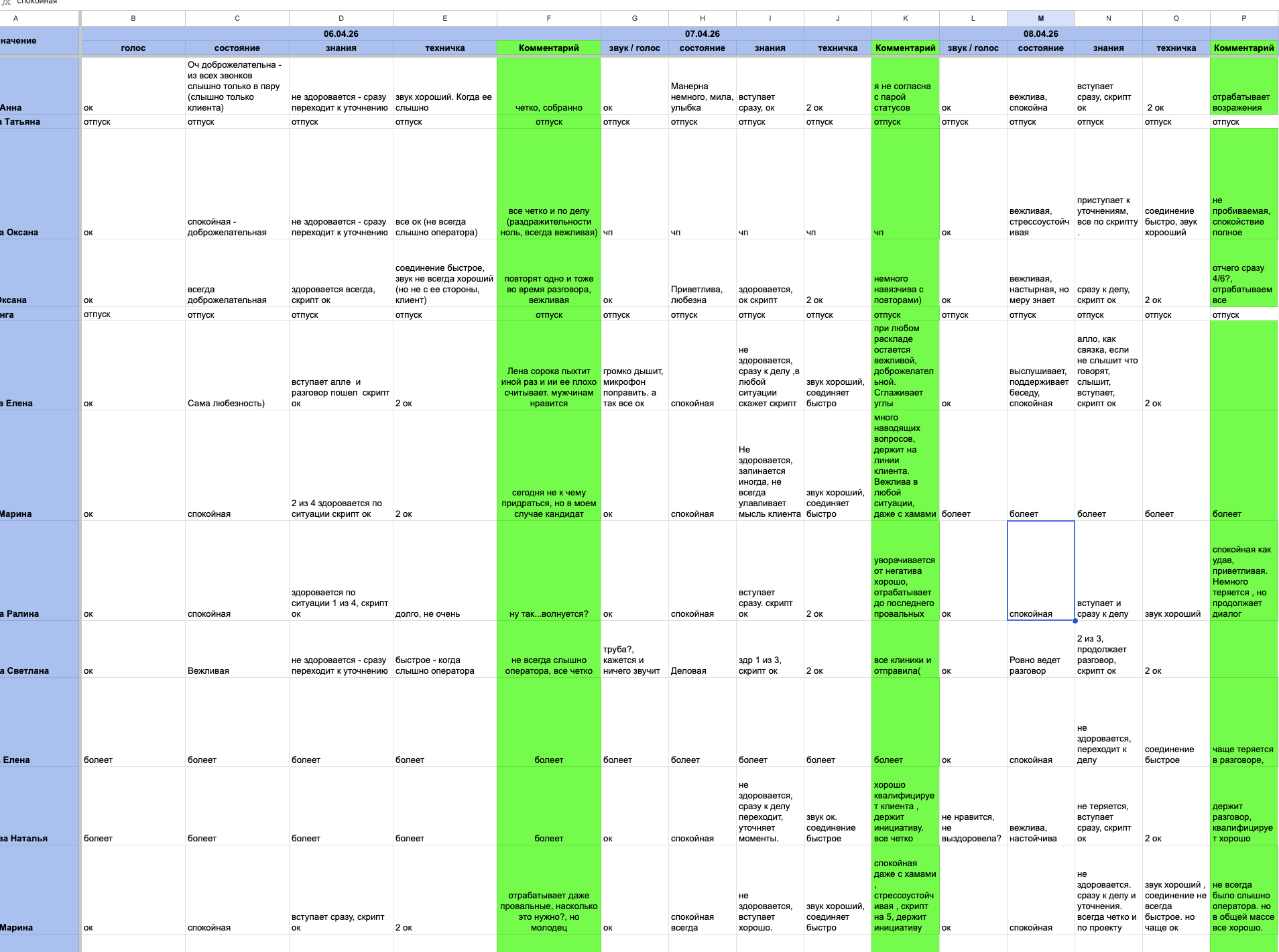 Таблица отслеживания навыков